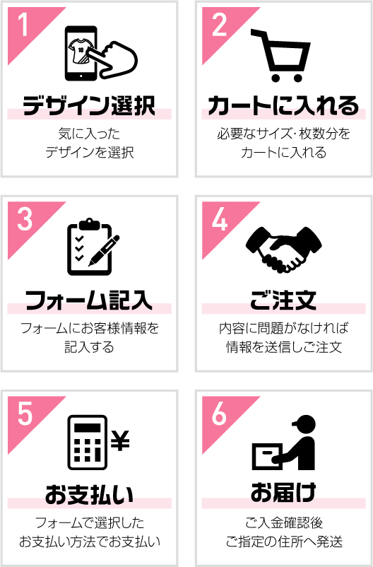 ご注文の流れ | 野球ユニフォームの激安デザイン・オーダー・作成専門店「野球ユニフォーム.jp」